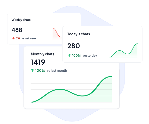 Statistics Arkibot