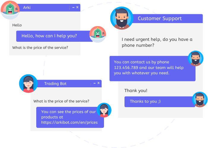 Arkibot answering