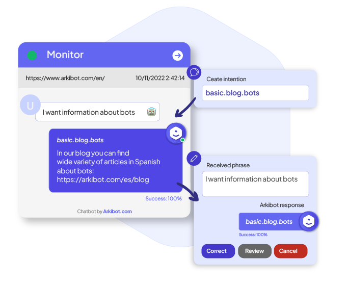 Arkibot monitor
